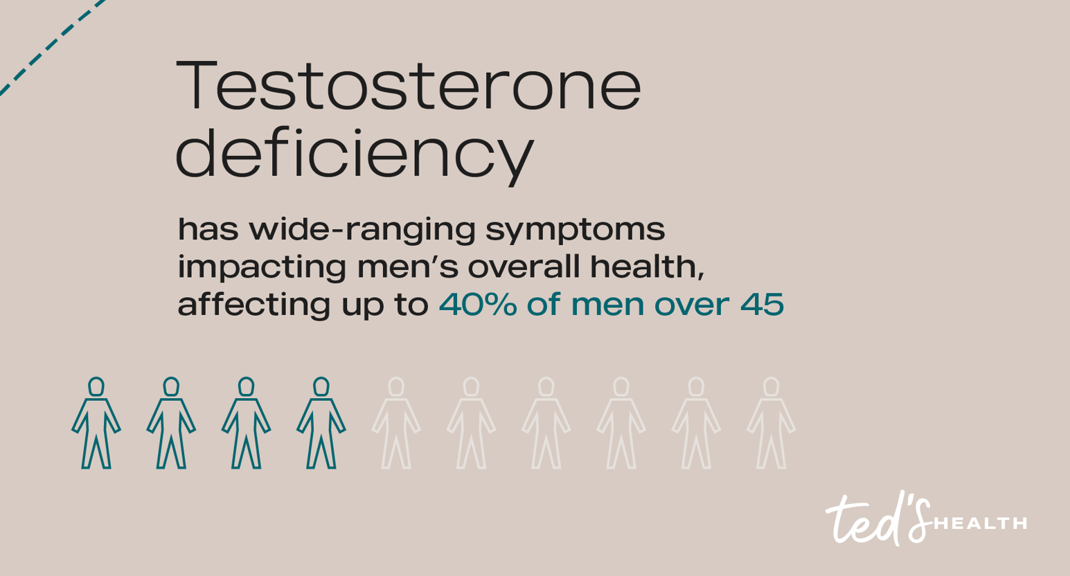 The Silent Link To Mens Overall Health Testosterone Deficiency