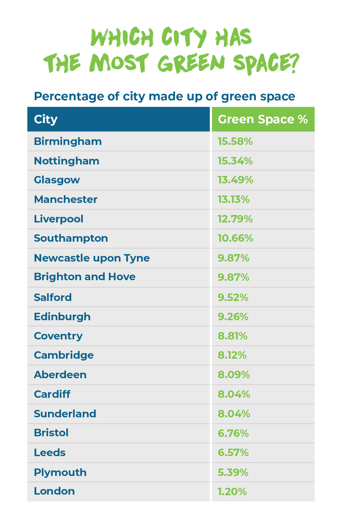 green city