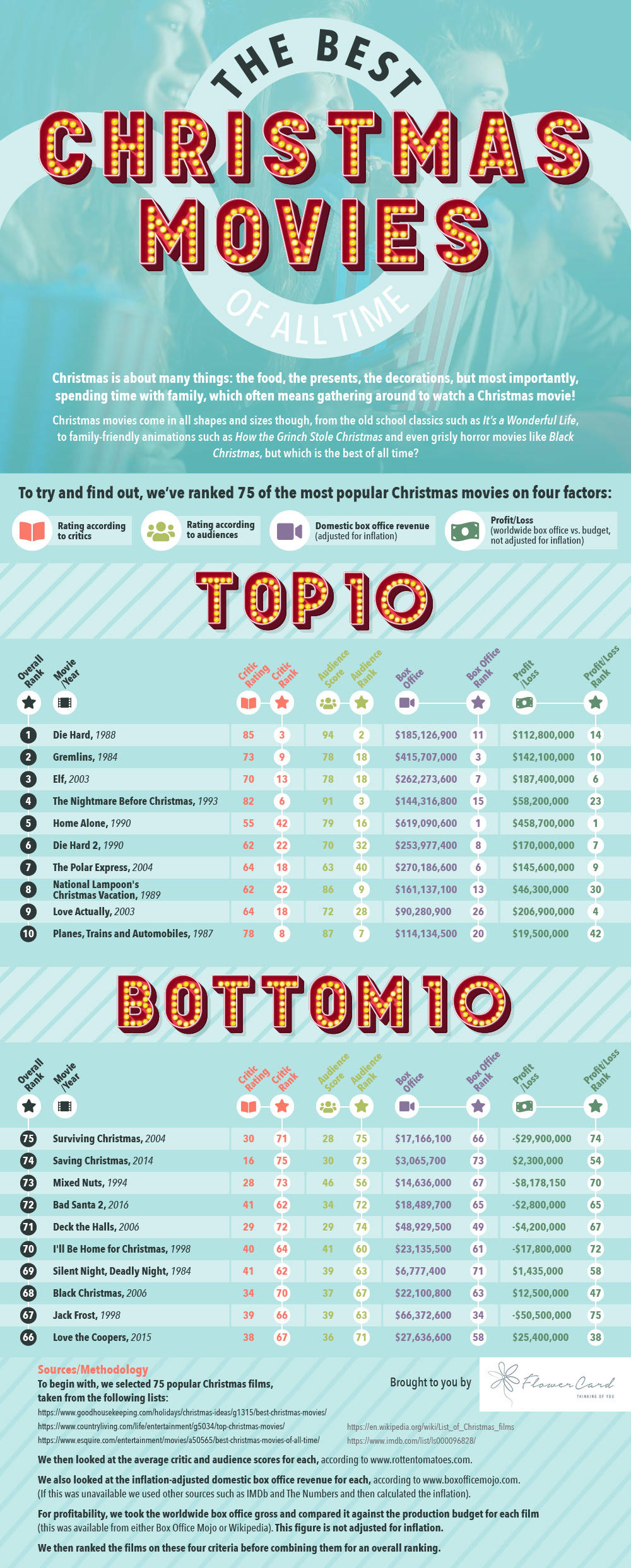 best-christmas-movies
