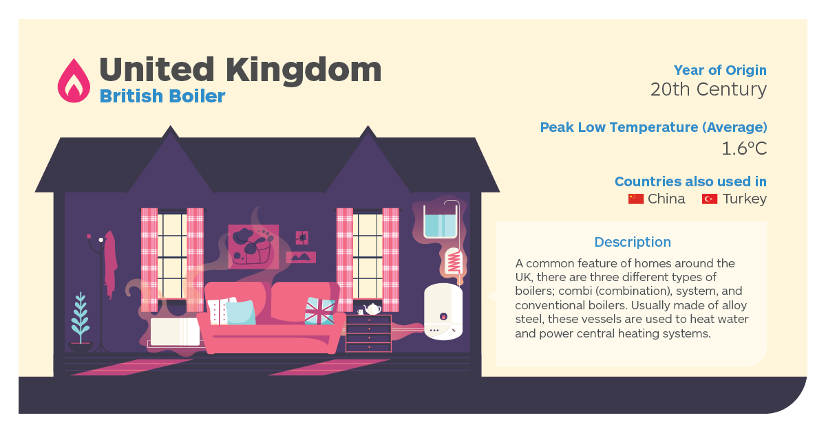 HWKW-Datacards_UK_BritishBoiler