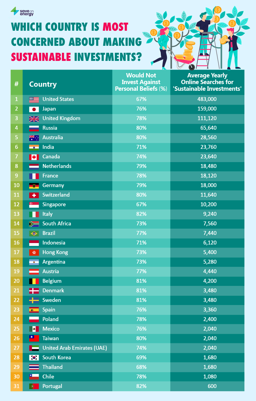 save-on-energy-sustainable-investments-2021-infographic