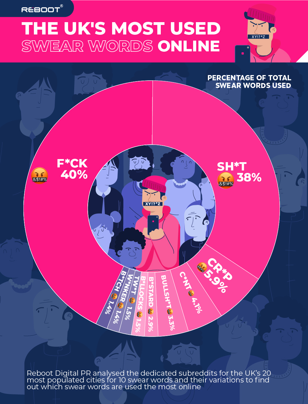most-used-swears-uk