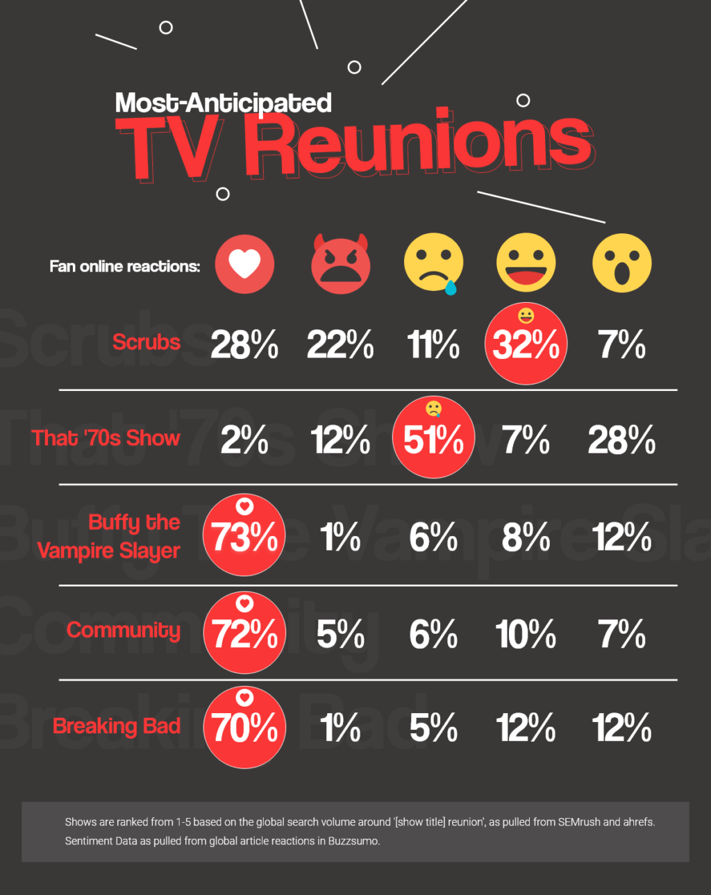 Most-Anticipated TV Reunions _ v2