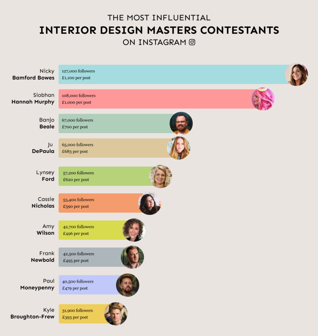 TheMostInfluenialIDMContestants