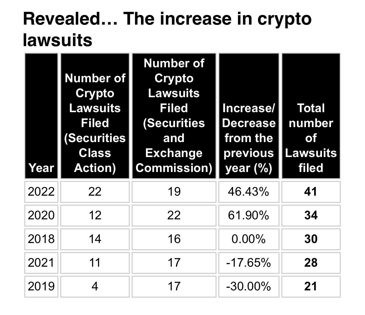 crypto lawsuit