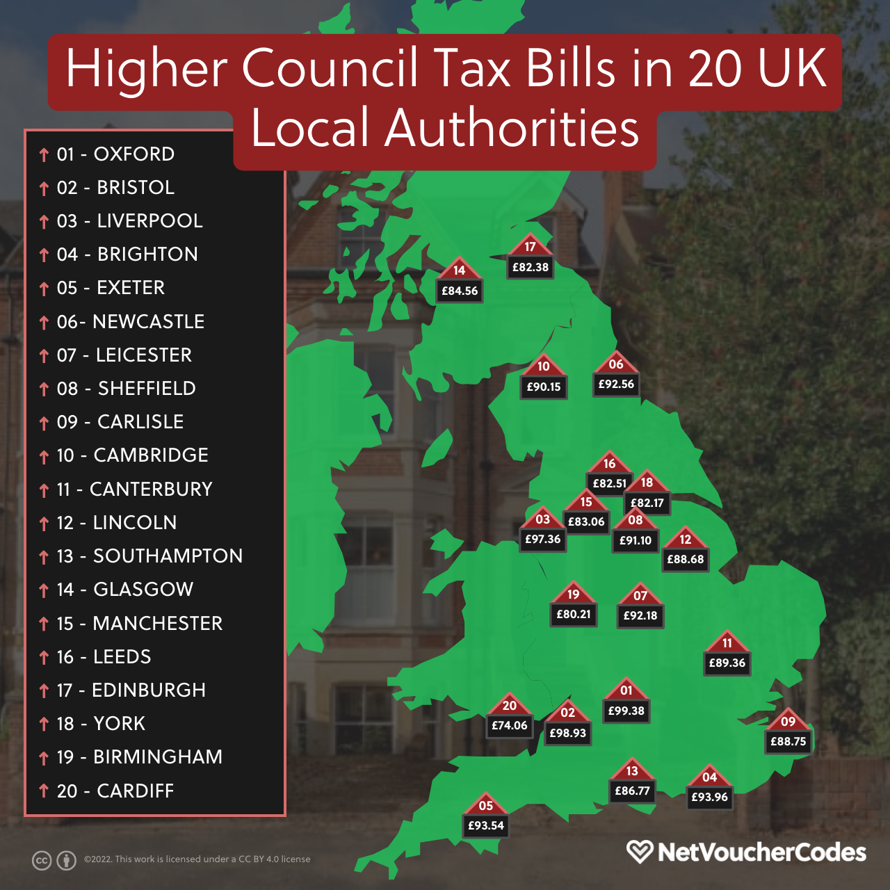 how-much-council-tax-will-be-rising-in-the-uk-the-daily-brit
