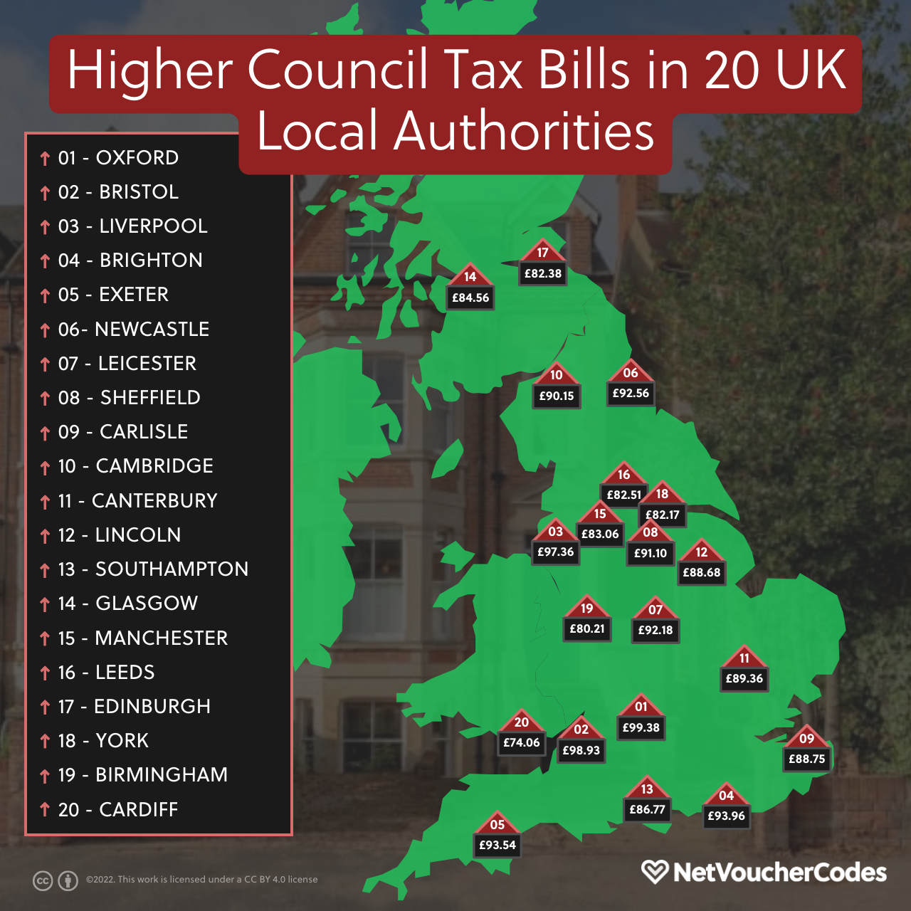 How Much Council Tax Will Be Rising In The UK The Daily Brit