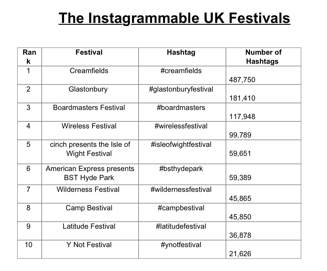 these-uk-music-festivals-have-taken-over-instagram-and-here-s-why