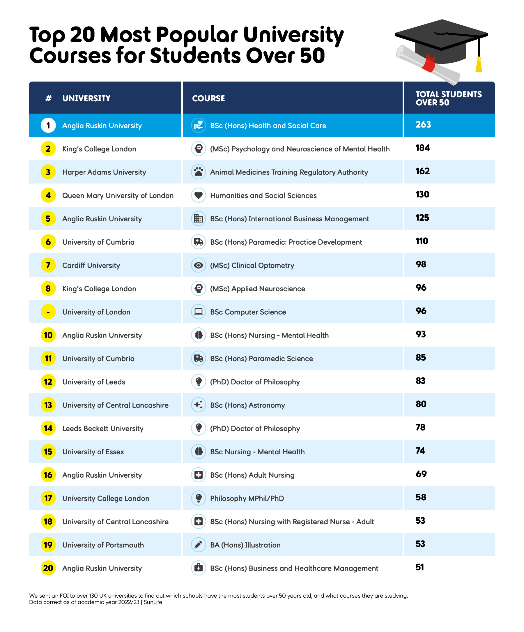 health-and-social-care-at-anglia-ruskin-uni-london-campus-crowned