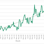 Latest Propertymark data brings optimism for the housing market, as economy continues to stabilise