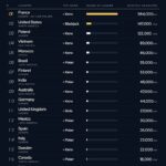 Poker, Baccarat Or Slots? The Casino Games The World Searches For Most