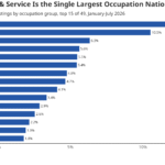 Indeed Reveals the UK’s Biggest Job Hotspots